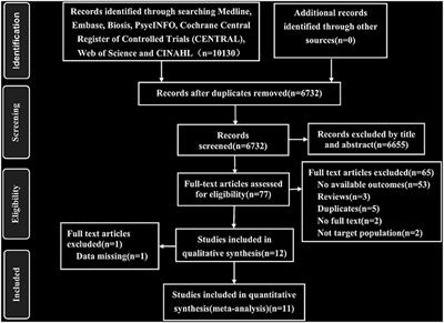 Optimal Dose of Serotonin Reuptake Inhibitors for Obsessive-Compulsive Disorder in Adults: A Systematic Review and Dose–Response Meta-Analysis